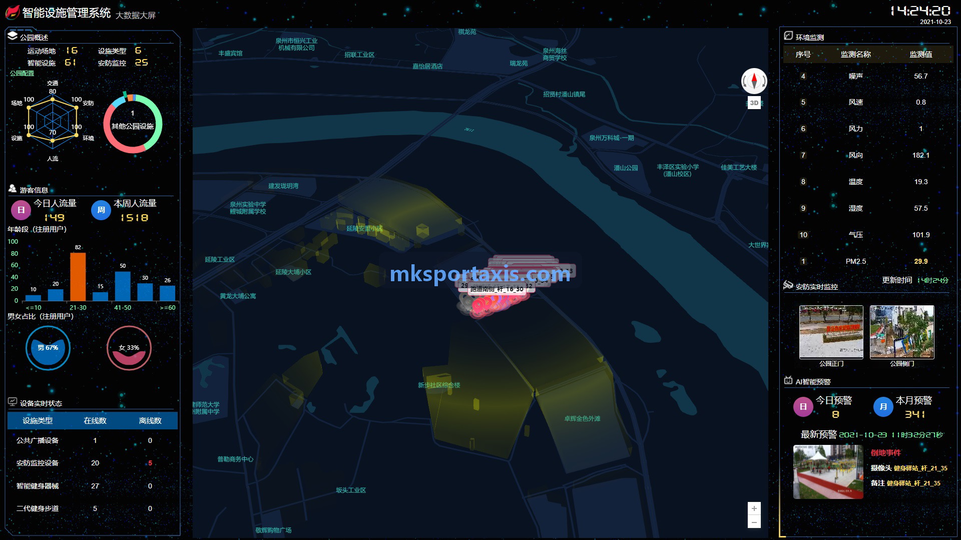 MK-综合训练仪表盘全景演示