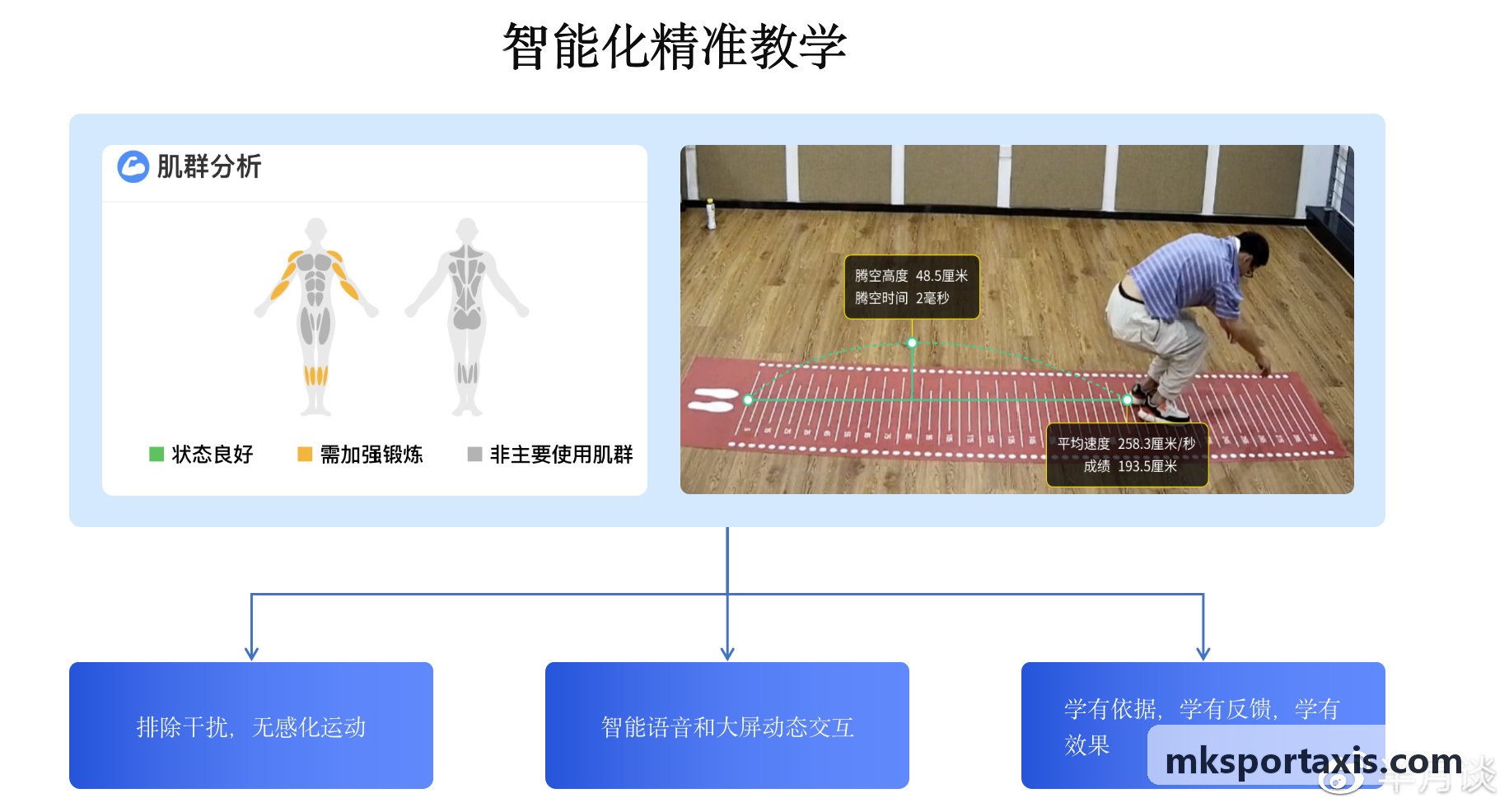 MK-系统架构与生理监测模型