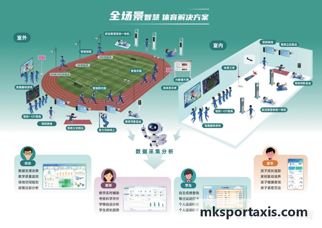MK-职业队冬训实战应用